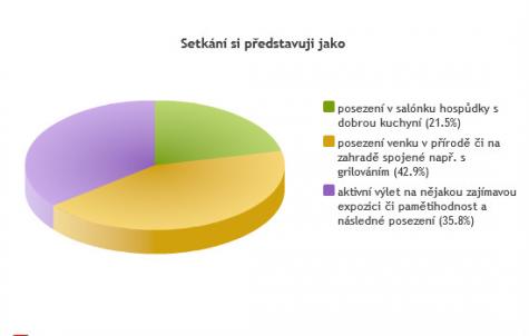 Obrzek vloen uivatelem