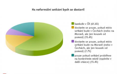 Obrzek vloen uivatelem