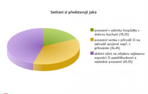 Obrzek vloen uivatelem