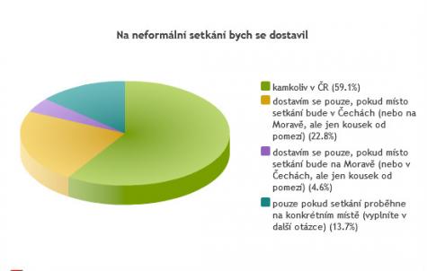 Obrzek vloen uivatelem