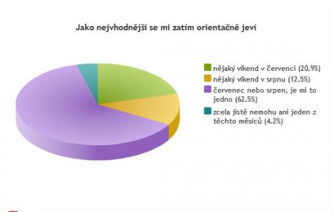 Obrzek vloen uivatelem