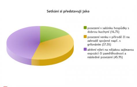 Obrzek vloen uivatelem