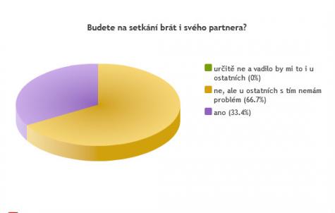 Obrzek vloen uivatelem