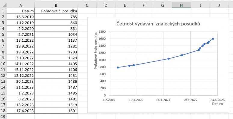 Obrázek vložený uživatelem